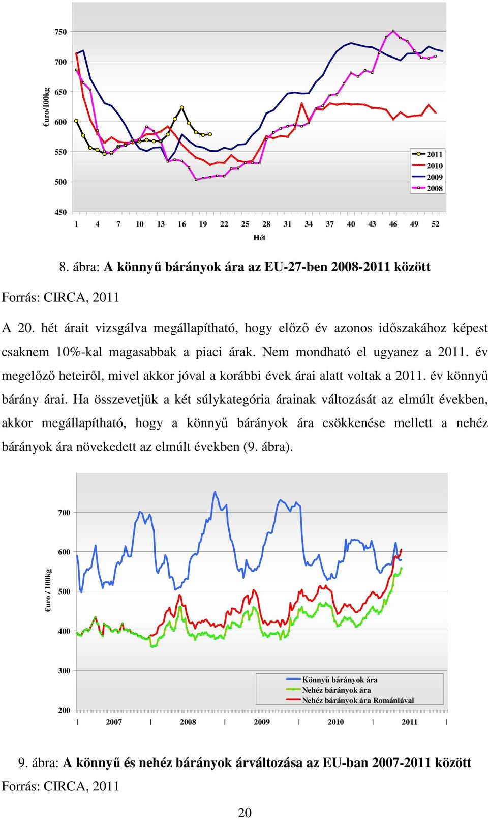 év megelőző heteiről, mivel akkor jóval a korábbi évek árai alatt voltak a 2011. év könnyű bárány árai.