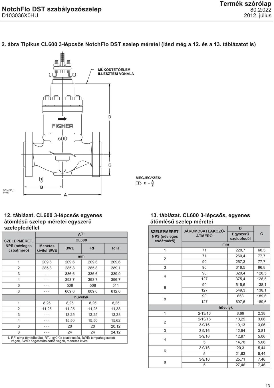 CL600 3-lépcsős egyenes átömlésű szelep méretei egyszerű szelepfedéllel SZELEPMÉRET, NPS (névleges Menetes kivitel SWE A (1) CL600 BWE RF RTJ mm 1 209,6 209,6 209,6 209,6 2 285,8 285,8 285,8 289,1 3
