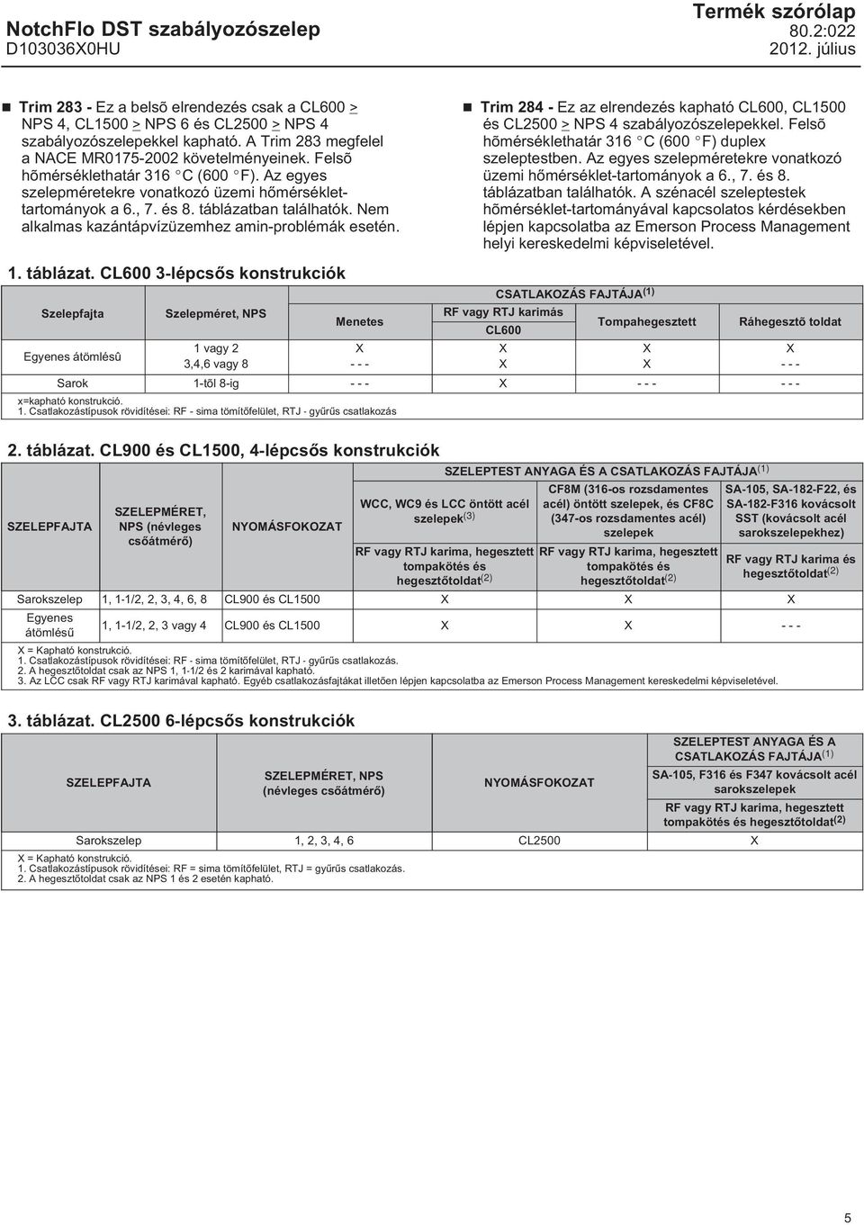Nem alkalmas kazántápvízüzemhez amin-problémák esetén. Trim 284 - Ez az elrendezés kapható CL600, CL1500 és CL2500 > NPS 4 szabályozószelepekkel.