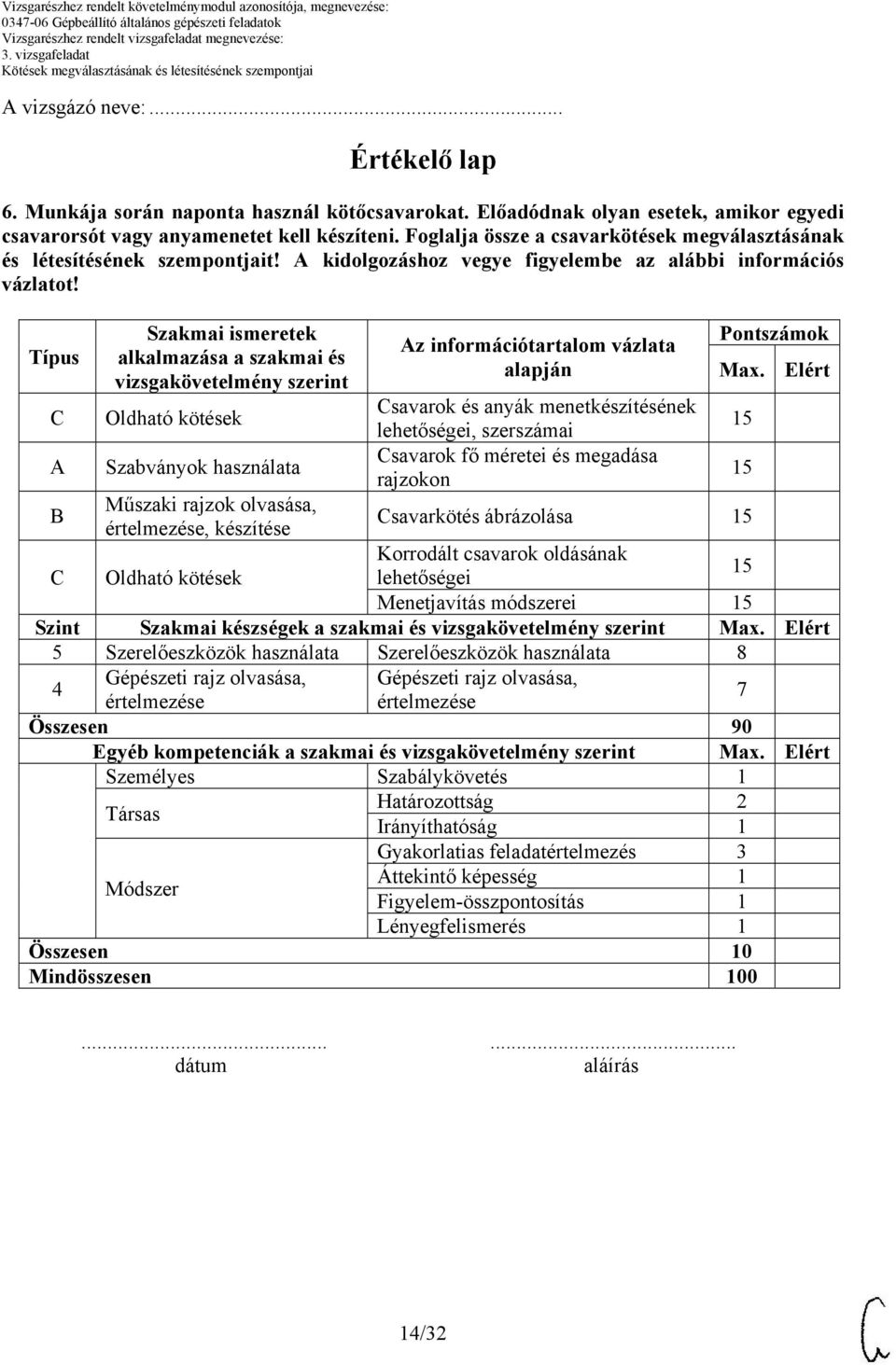 Típus C A B Szakmai ismeretek alkalmazása a szakmai és vizsgakövetelmény szerint Oldható kötések Szabványok használata Műszaki rajzok olvasása, értelmezése, készítése Az információtartalom vázlata