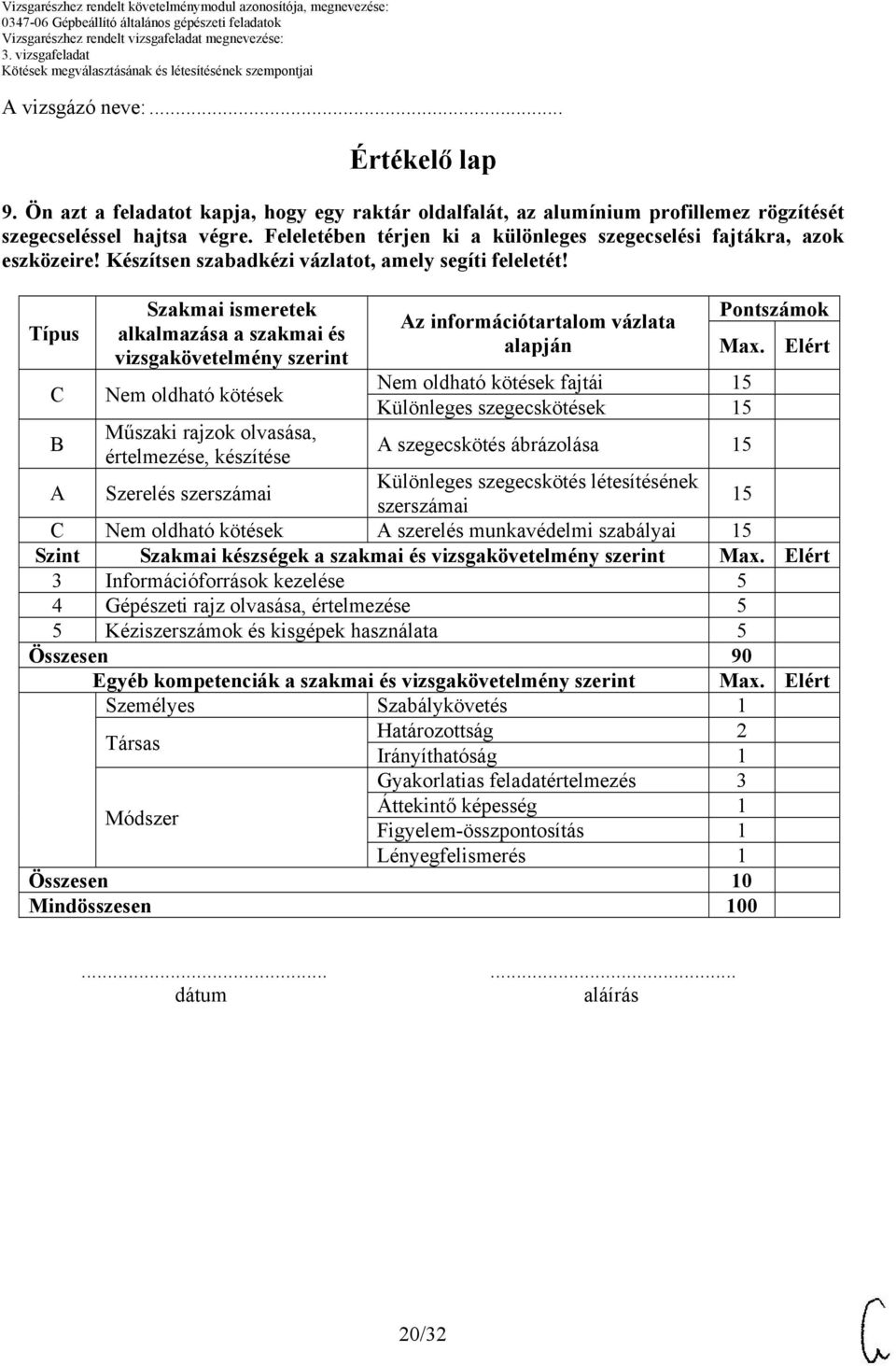 Típus C B Szakmai ismeretek alkalmazása a szakmai és vizsgakövetelmény szerint Nem oldható kötések Műszaki rajzok olvasása, értelmezése, készítése Az információtartalom vázlata alapján Pontszámok Max.