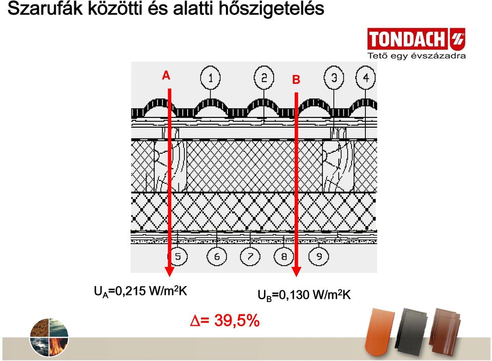 B U A =0,215 W/m 2 K =