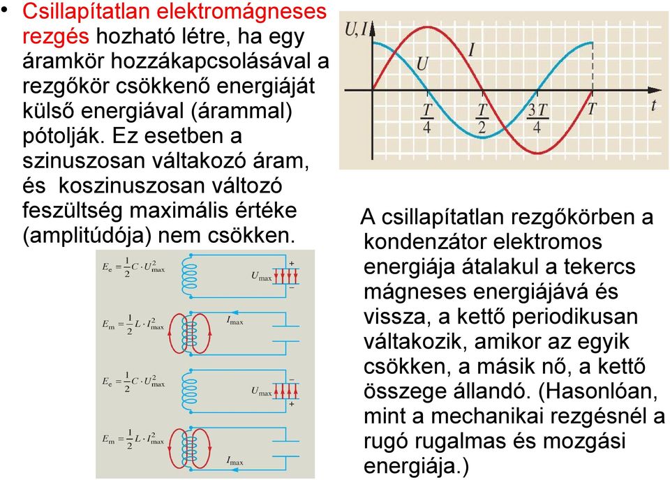 A csillapítatlan rezgőkörben a kondenzátor elektromos energiája átalakul a tekercs mágneses energiájává és vissza, a kettő periodikusan