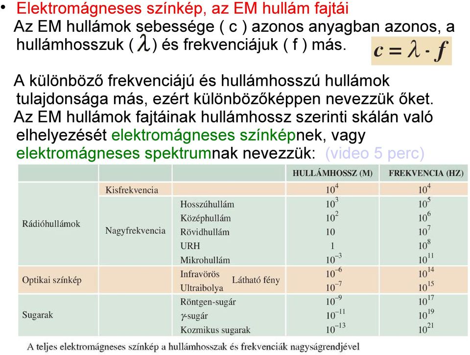 A különböző frekvenciájú és hullámhosszú hullámok tulajdonsága más, ezért különbözőképpen nevezzük
