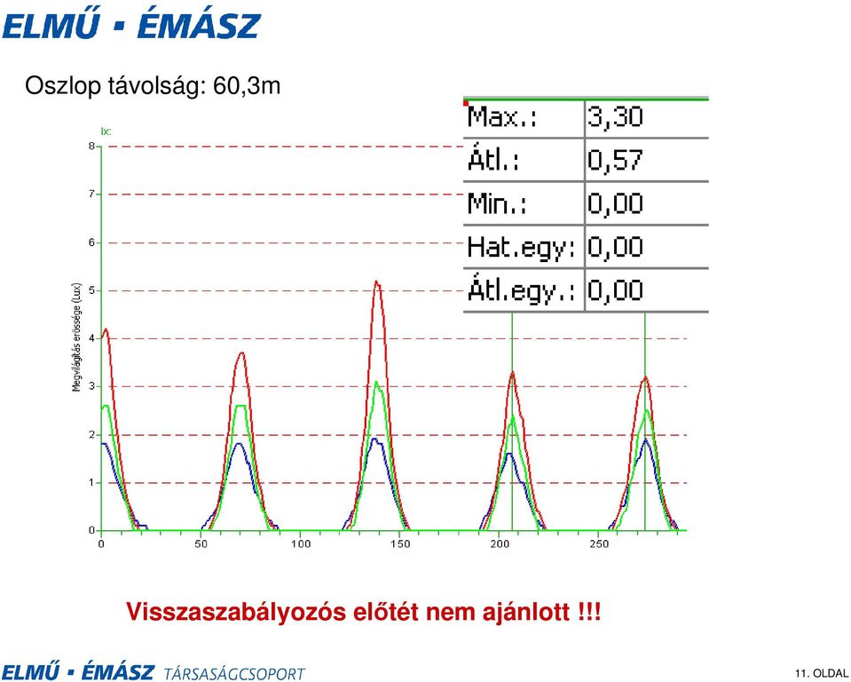 Visszaszabályozós