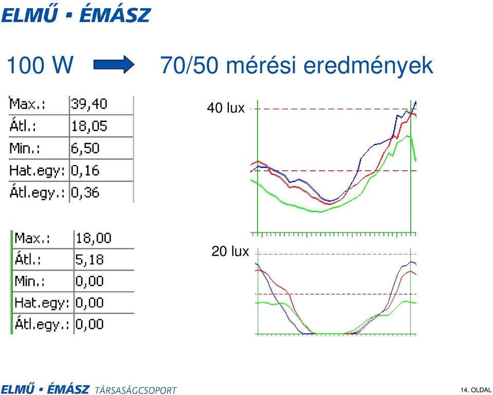 eredmények 40