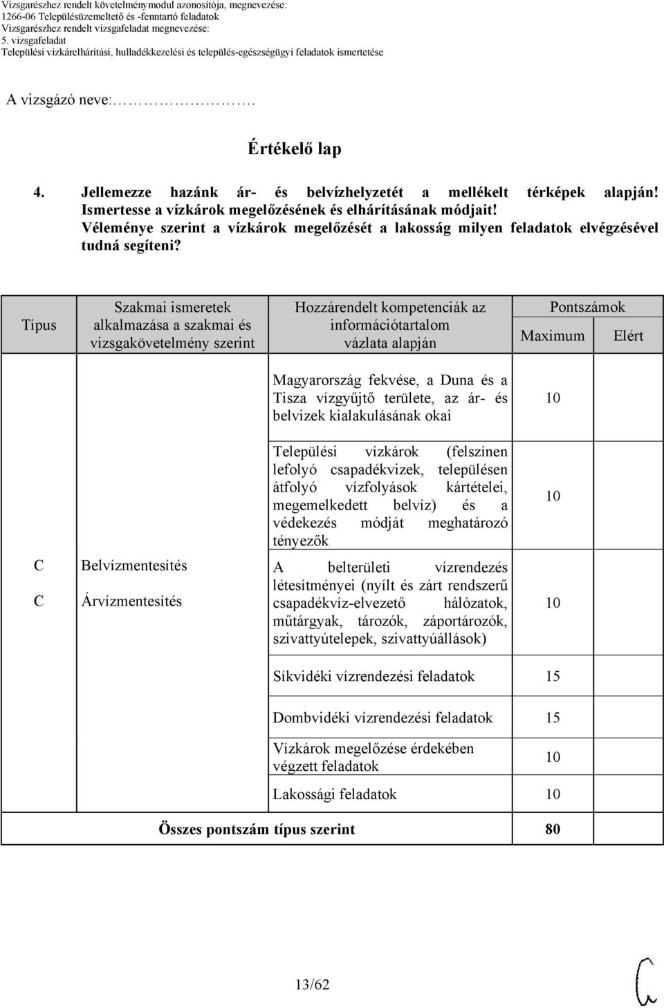 Típus Szakmai ismeretek alkalmazása a szakmai és vizsgakövetelmény szerint Hozzárendelt kompetenciák az információtartalom vázlata alapján Pontszámok Maximum Elért Magyarország fekvése, a Duna és a