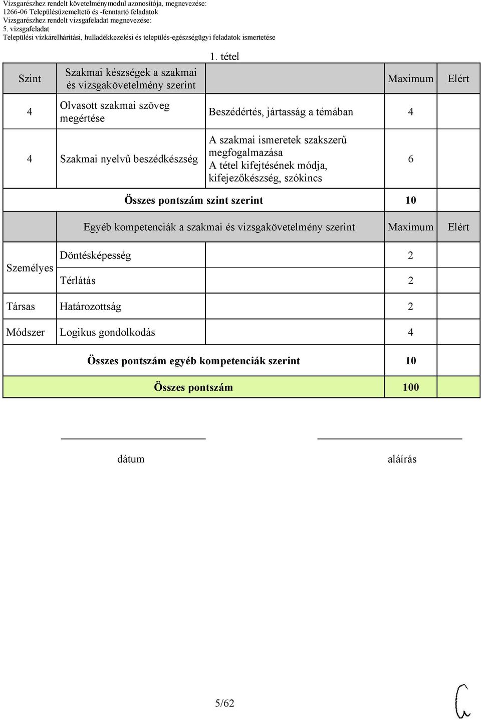 szakszerű megfogalmazása A tétel kifejtésének módja, kifejezőkészség, szókincs 6 Összes pontszám szint szerint Egyéb kompetenciák a