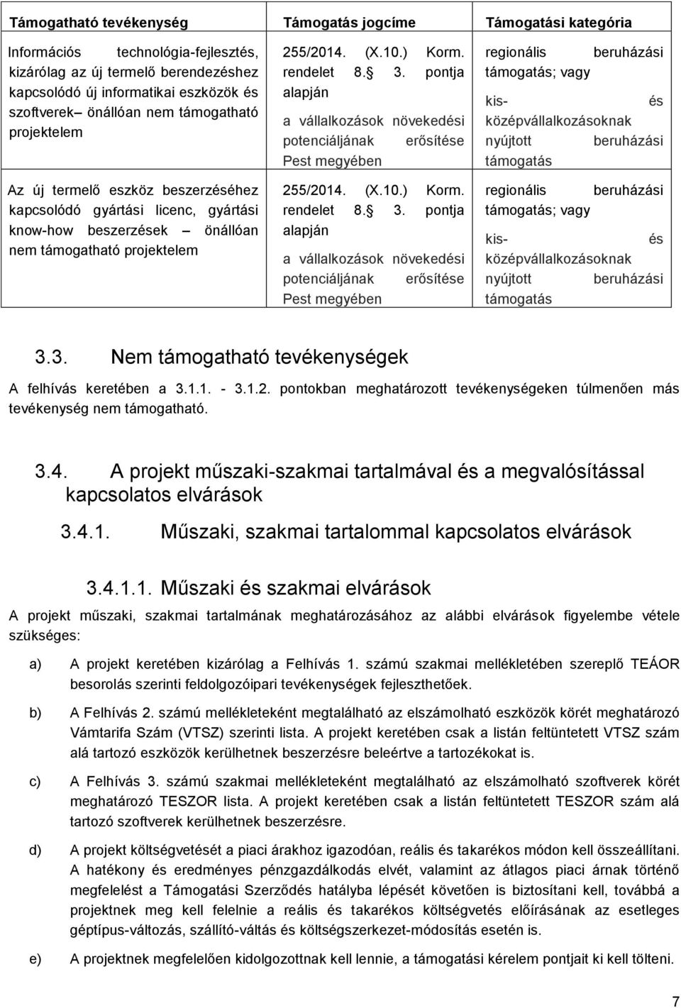 pontja alapján a vállalkozások növekedési potenciáljának erősítése Pest megyében 255/2014. (X.10.) Korm. rendelet 8. 3.