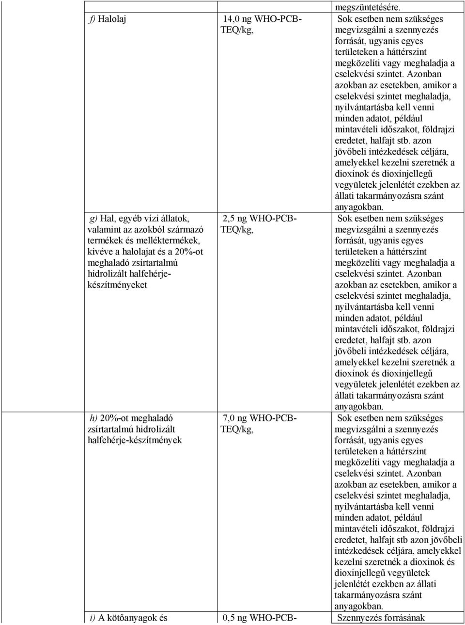 azon jövőbeli intézkedések céljára, amelyekkel kezelni szeretnék a dioxinok és dioxinjellegű vegyületek jelenlétét ezekben az állati takarmányozásra szánt anyagokban.