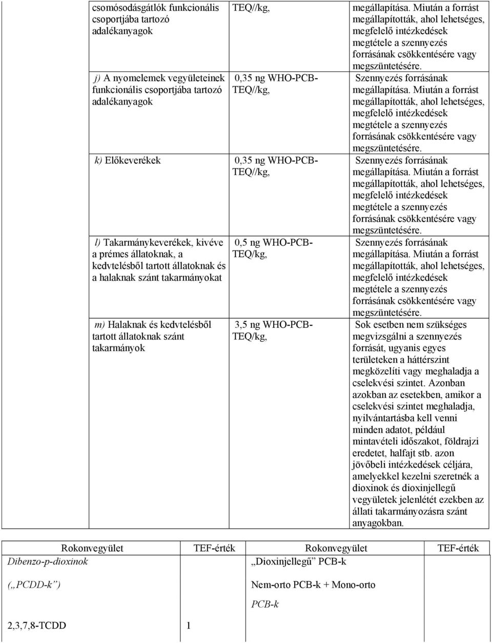 takarmányok 0,5 ng WHO-PCB- 3,5 ng WHO-PCB- Sok esetben nem szükséges megvizsgálni a szennyezés forrását, ugyanis egyes területeken a háttérszint megközelíti vagy meghaladja a cselekvési szintet.