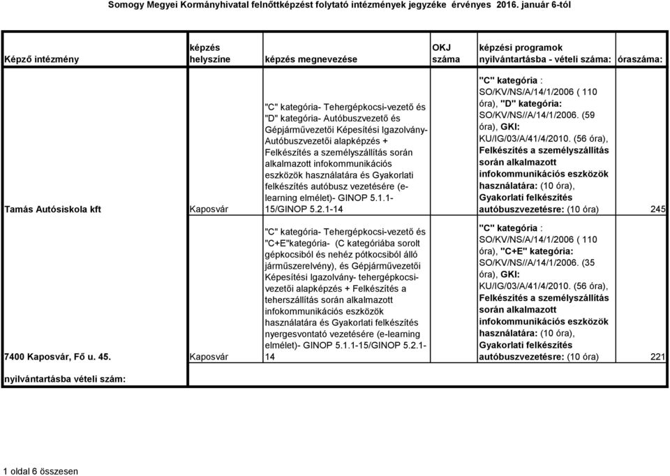 (59 KU/IG/03/A/41/4/2010. (56 óra), Felkészítés a személyszállítás során alkalmazott autóbuszvezetésre: (10 óra) 245 7400, Fő u. 45.