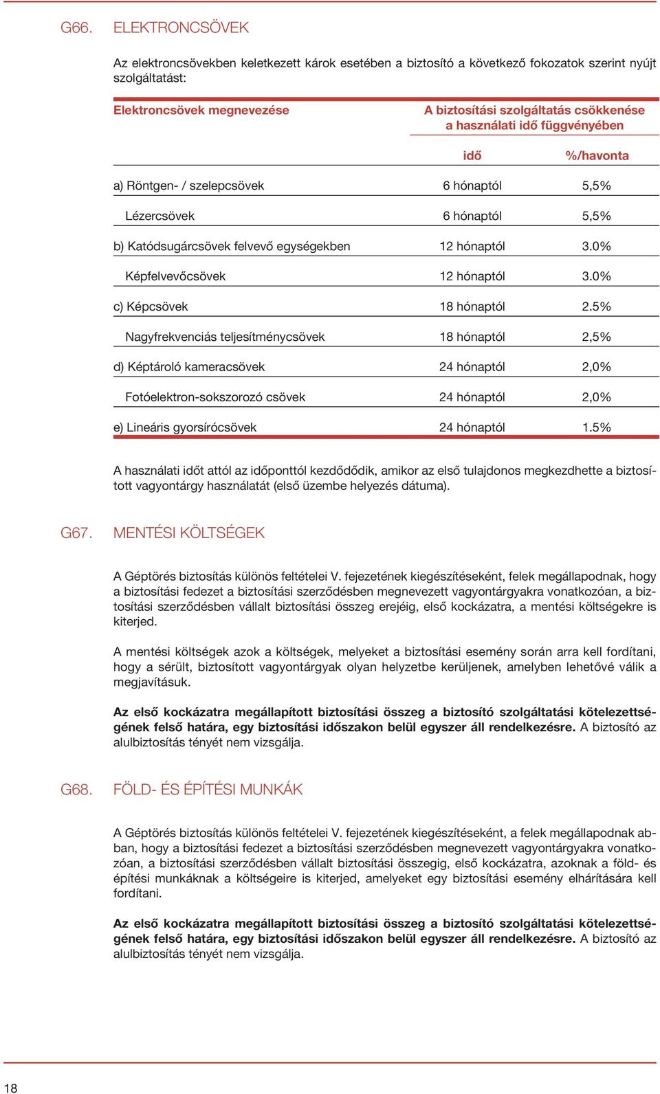 0% Képfelvevőcsövek 12 hónaptól 3.0% c) Képcsövek 18 hónaptól 2.