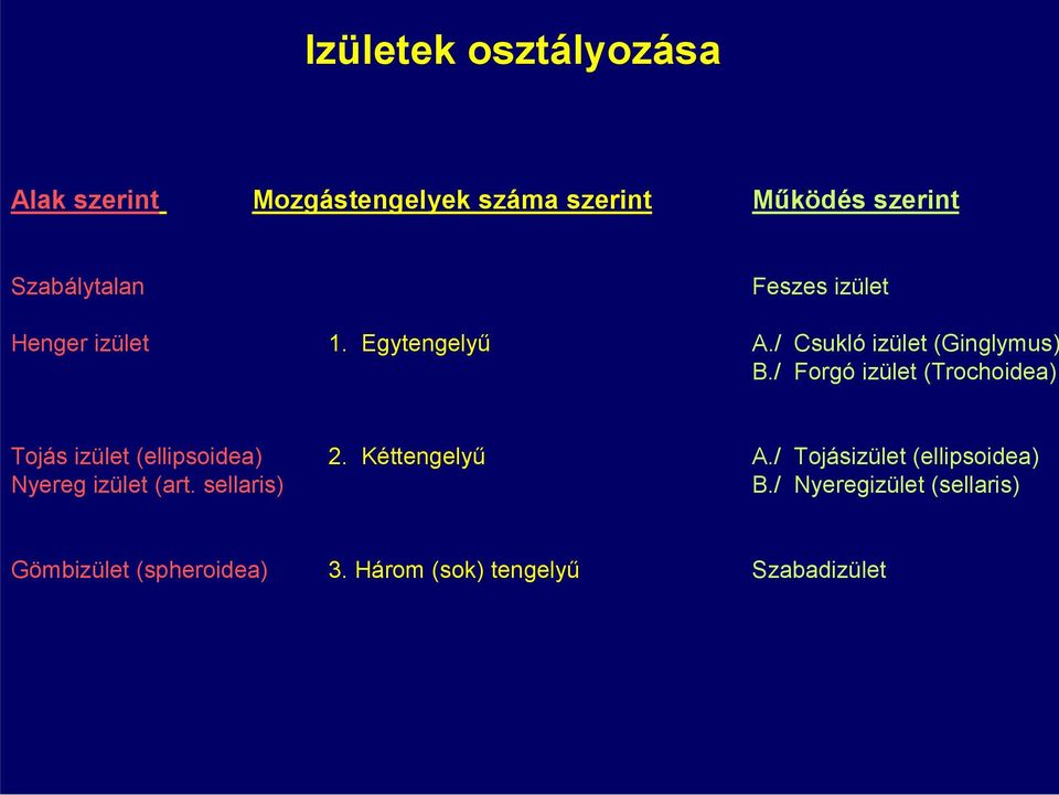 / Forgó izület (Trochoidea) Tojás izület (ellipsoidea) 2. Kéttengelyű A.