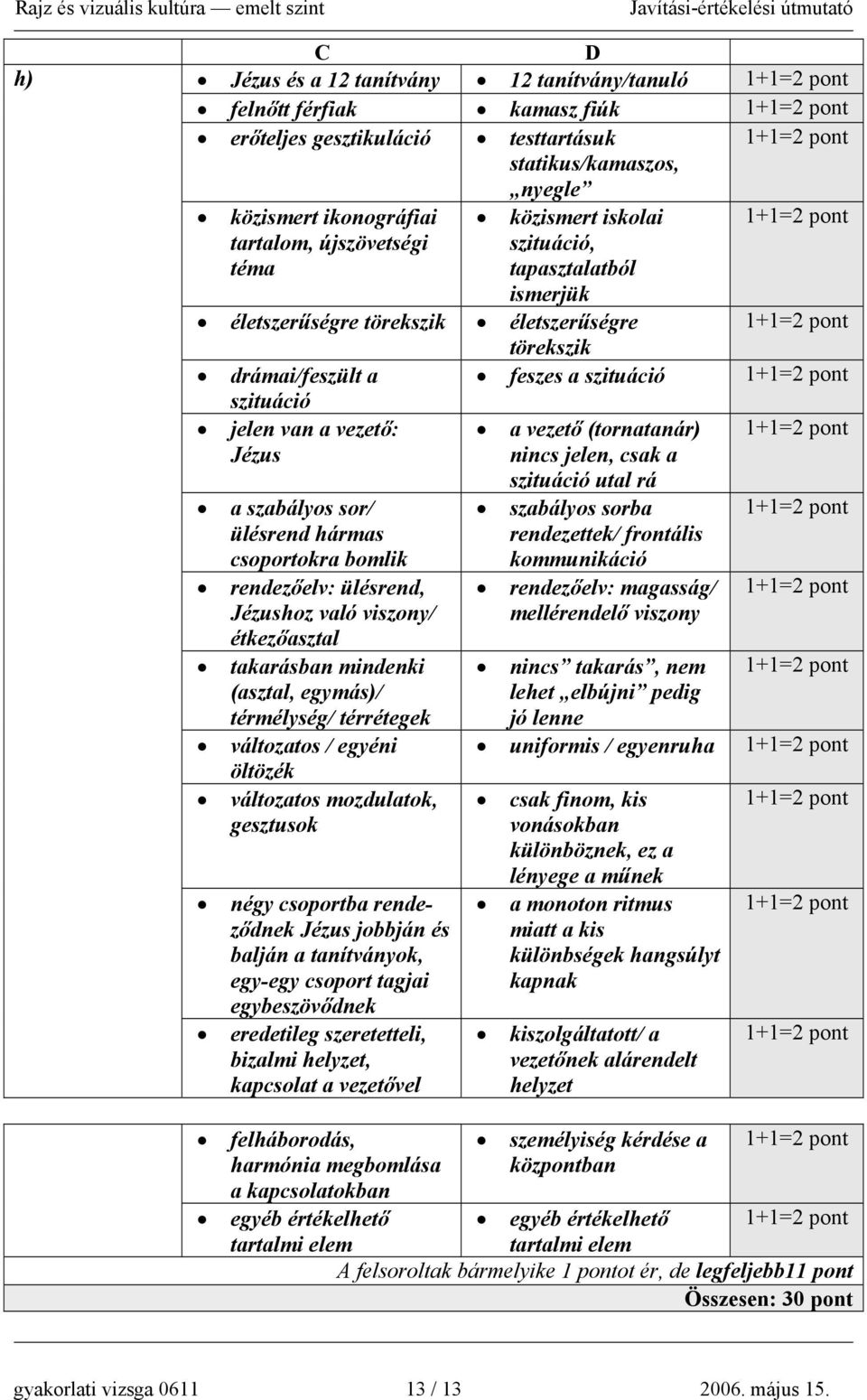 a szabályos sor/ ülésrend hármas csoportokra bomlik rendezőelv: ülésrend, Jézushoz való viszony/ étkezőasztal takarásban mindenki (asztal, egymás)/ térmélység/ térrétegek változatos / egyéni öltözék