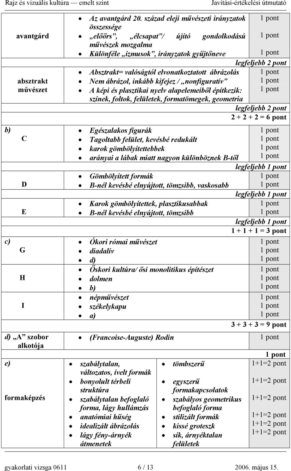 ábrázol, inkább kifejez / nonfiguratív A képi és plasztikai nyelv alapelemeiből építkezik: színek, foltok, felületek, formatömegek, geometria Egészalakos figurák Tagoltabb felület, kevésbé redukált