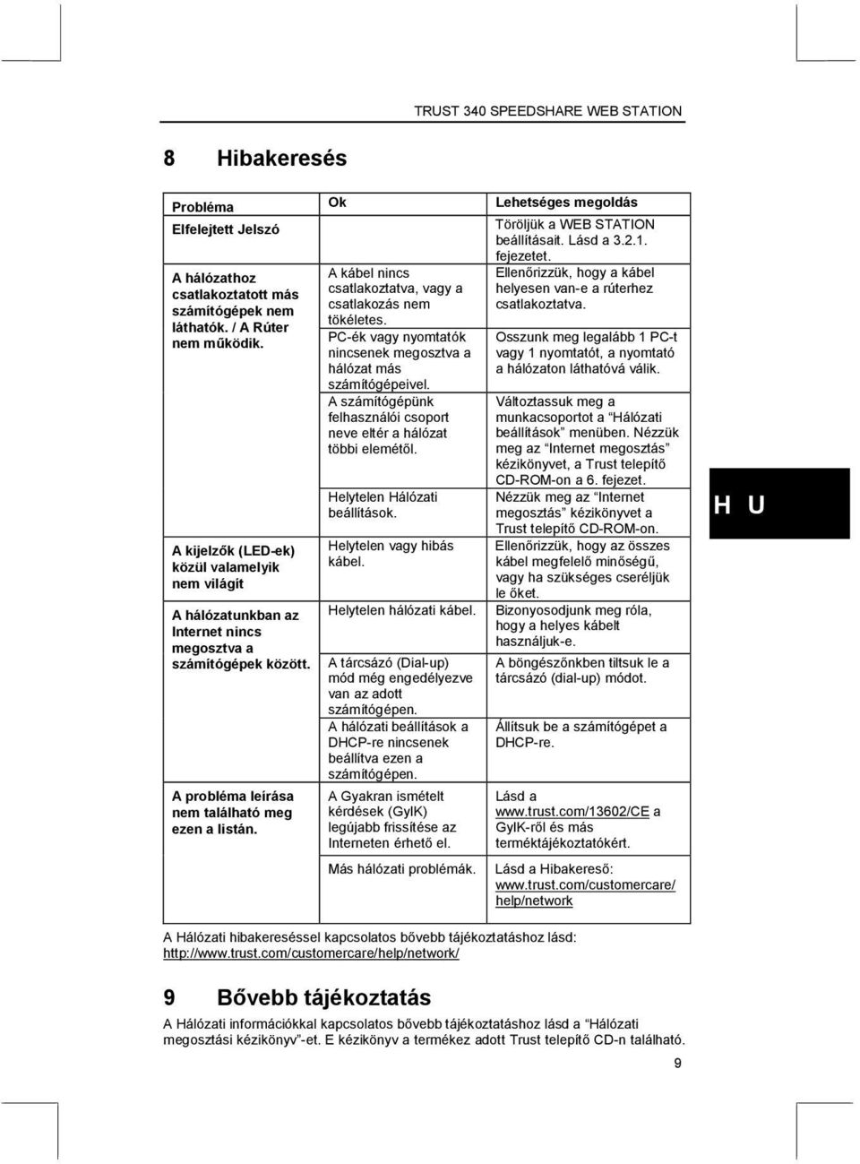 A kijelzők (LED-ek) közül valamelyik nem világít A hálózatunkban az Internet nincs megosztva a számítógépek között. A probléma leírása nem található meg ezen a listán.