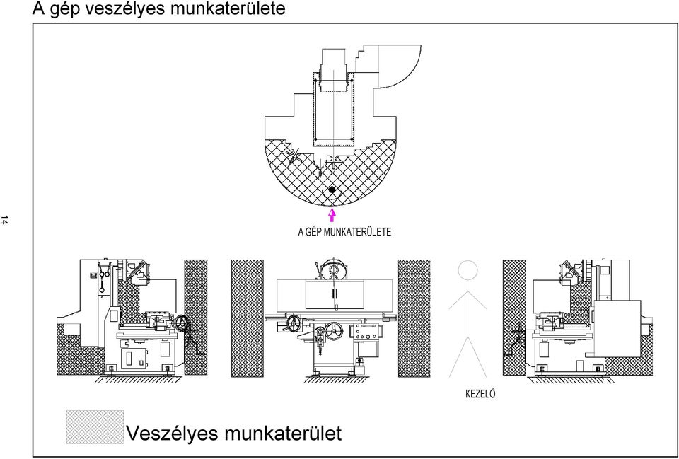 GÉP MUNKATERÜLETE