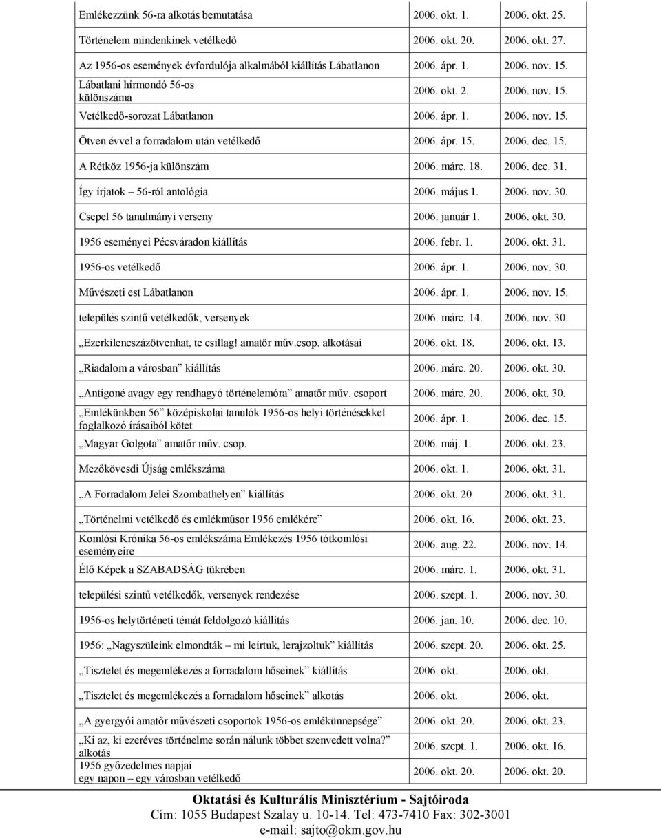 15. A Rétköz 1956-ja különszám 2006. márc. 18. 2006. dec. 31. Így írjatok 56-ról antológia 2006. május 1. 2006. nov. 30. Csepel 56 tanulmányi verseny 2006. január 1. 2006. okt. 30. 1956 eseményei Pécsváradon kiállítás 2006.