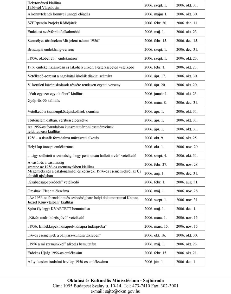 1956. okóber 23. emlékműsor 2006. szept. 1. 2006. okt. 23. 1956 emléke hazánkban és lakóhelyünkön, Pesterzsébeten vetélkedő 2006. febr. 1. 2006. okt. 23. Vetélkedő-sorozat a nagykátai iskolák diákjai számára 2006.