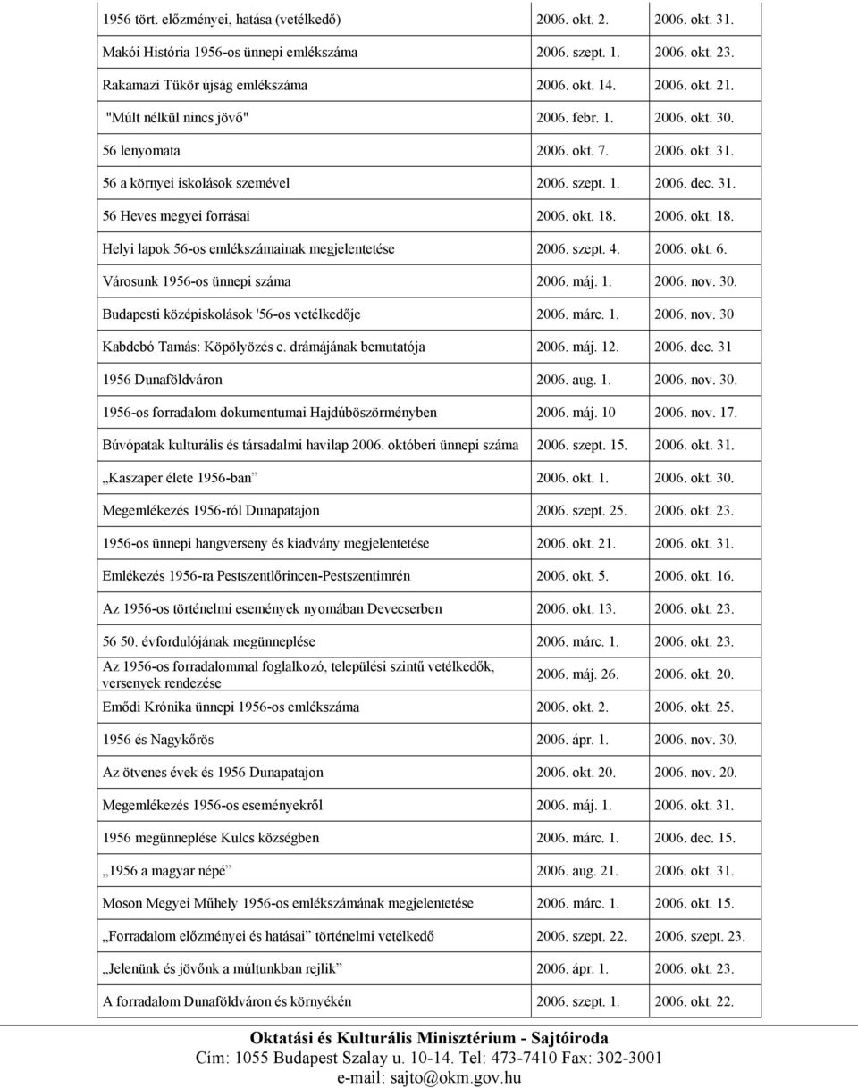 2006. okt. 18. Helyi lapok 56-os emlékszámainak megjelentetése 2006. szept. 4. 2006. okt. 6. Városunk 1956-os ünnepi száma 2006. máj. 1. 2006. nov. 30.