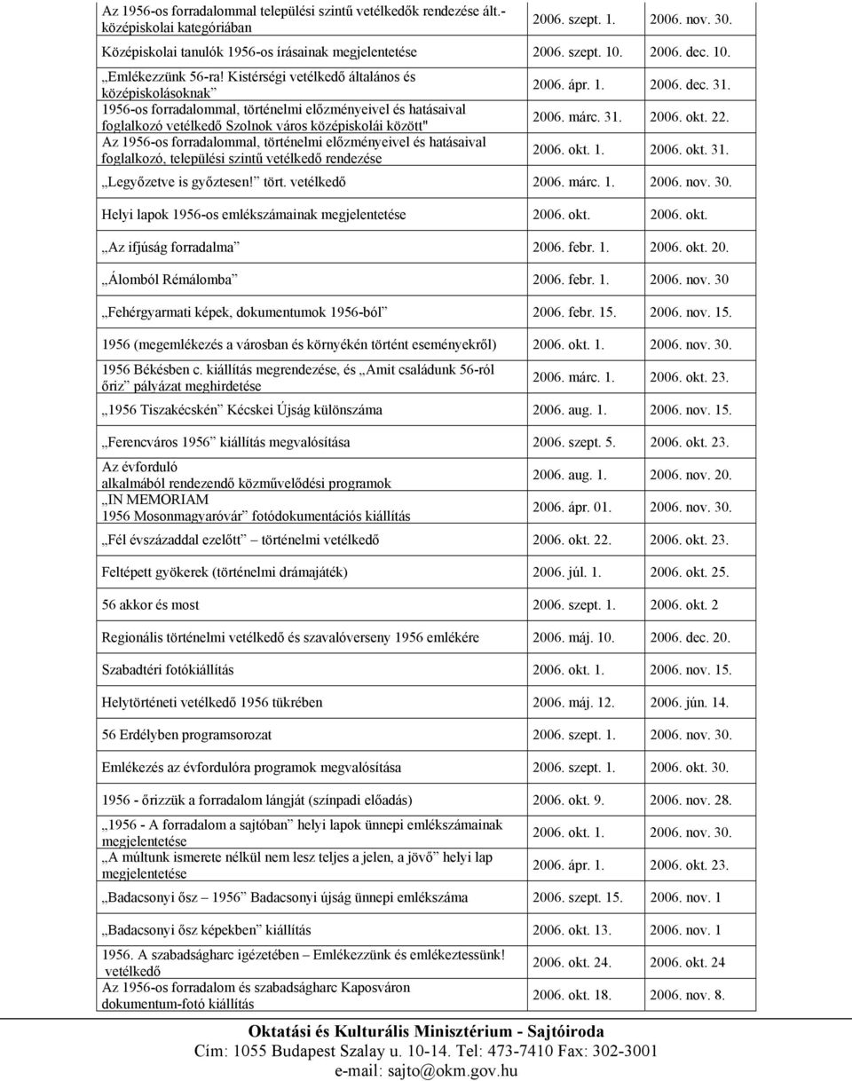 Kistérségi vetélkedő általános és középiskolásoknak 1956-os forradalommal, történelmi előzményeivel és hatásaival foglalkozó vetélkedő Szolnok város középiskolái között" Az 1956-os forradalommal,