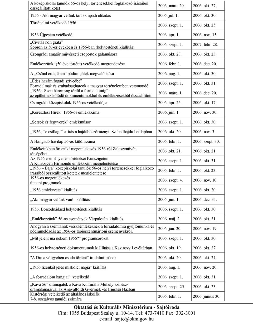 szept. 1. 2007. febr. 28. Csongrádi amatőr művészeti csoportok gálaműsora 2006. okt. 23. 2006. okt. 23. Emlékezzünk! (50 éve történt) vetélkedő megrendezése 2006. febr. 1. 2006. dec. 20. A Csönd erdejében pódiumjáték megvalósítása 2006.