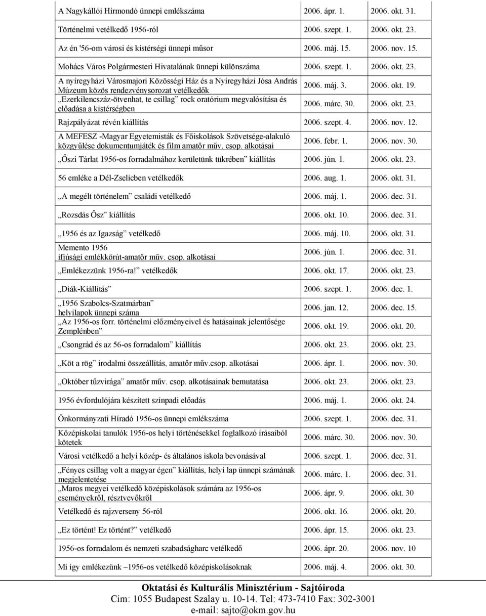 A nyíregyházi Városmajori Közösségi Ház és a Nyíregyházi Jósa András Múzeum közös rendezvénysorozat vetélkedők 2006. máj. 3. 2006. okt. 19.