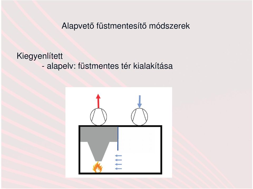 módszerek