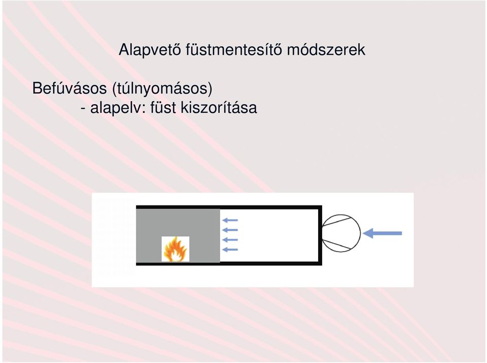 módszerek Befúvásos