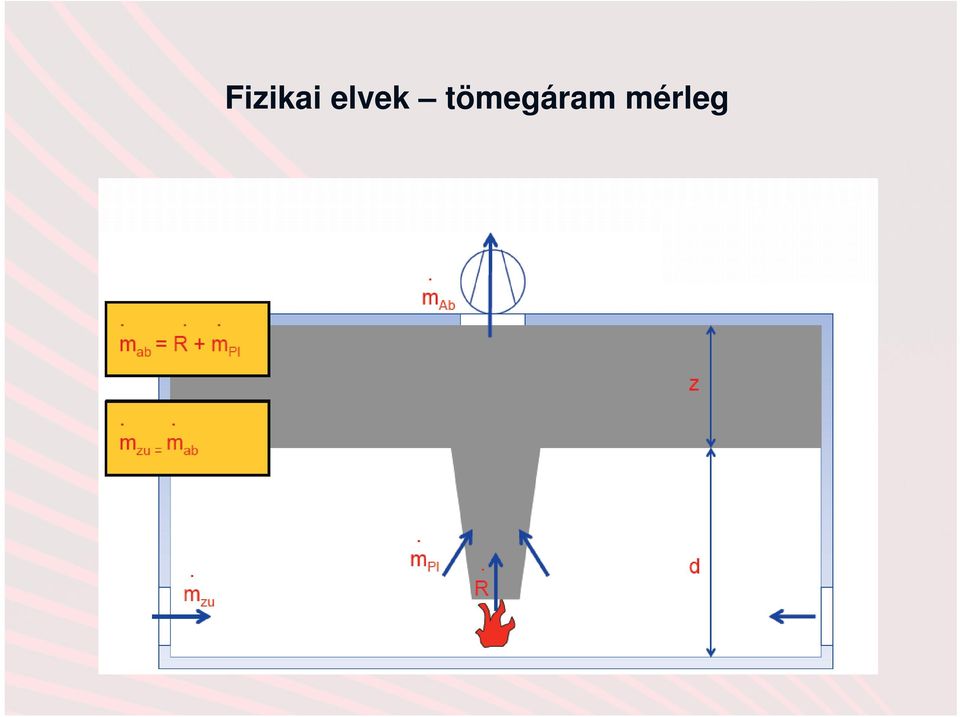 tömegáram