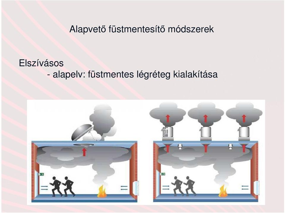 módszerek Elszívásos