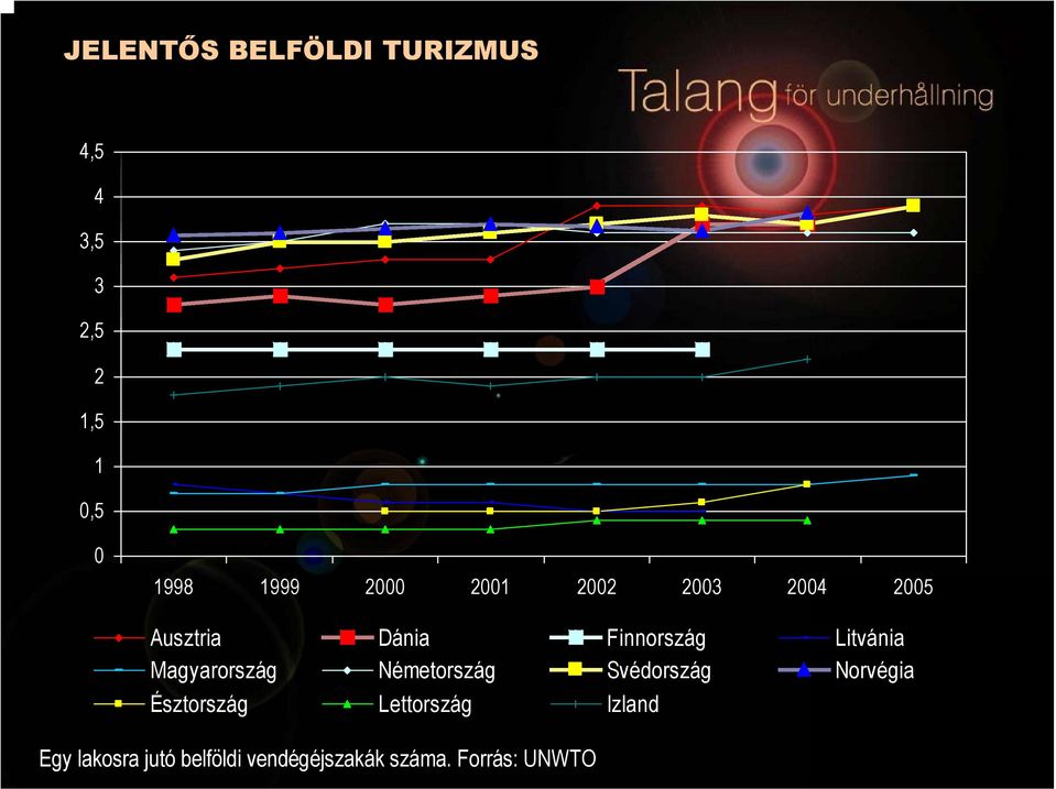 Magyarország Németország Svédország Norvégia Észtország Lettország