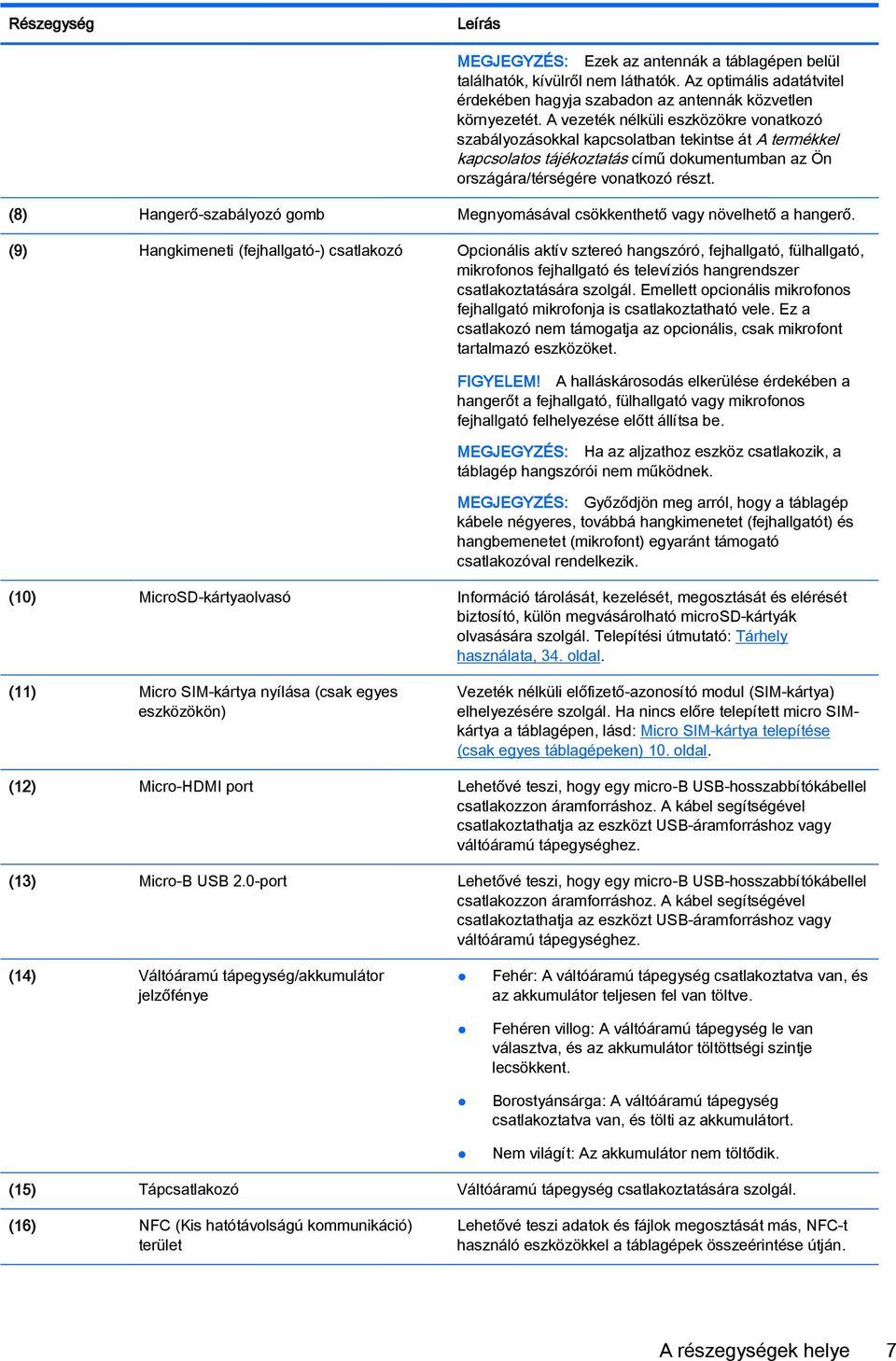 (8) Hangerő-szabályozó gomb Megnyomásával csökkenthető vagy növelhető a hangerő.