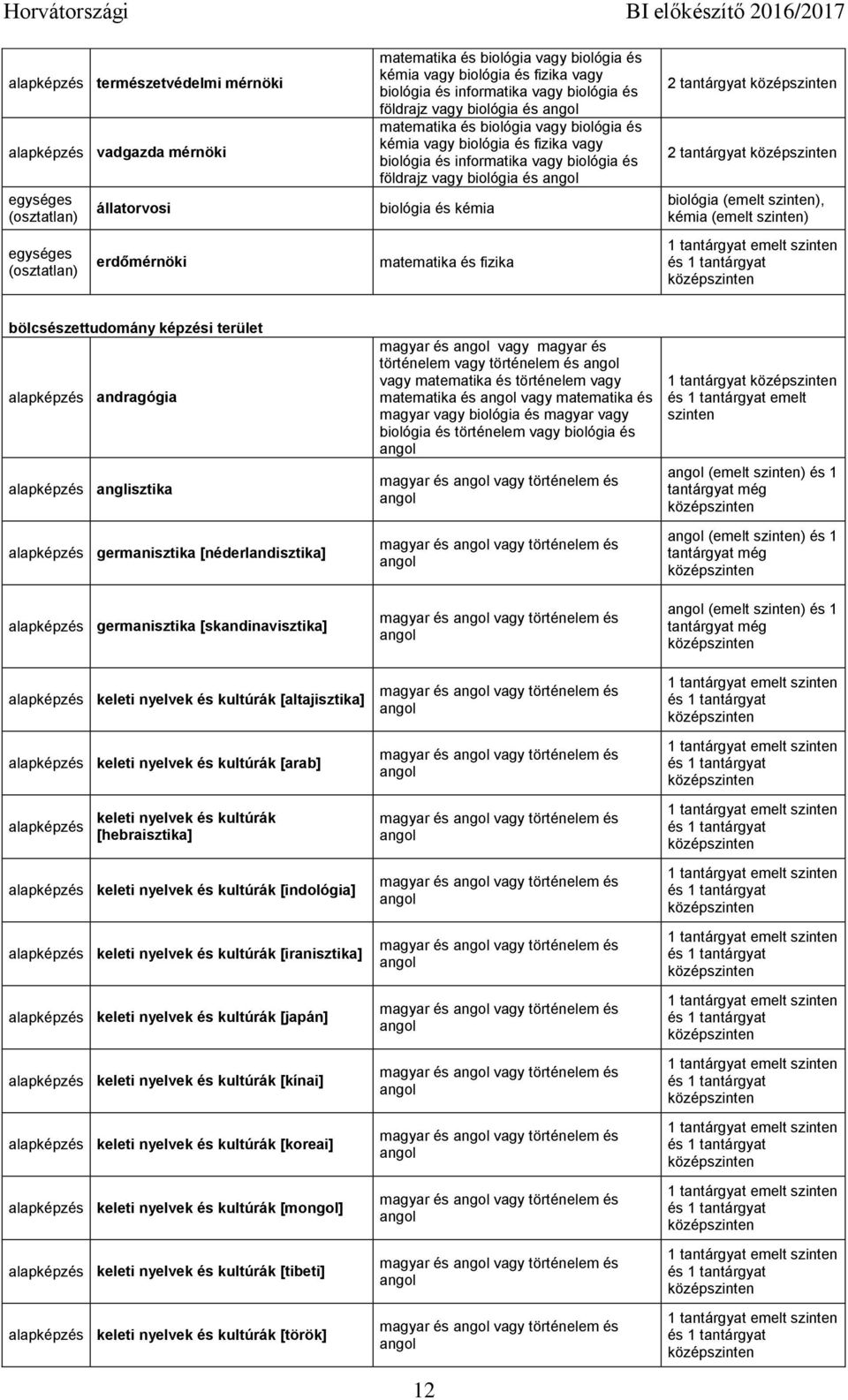 és vagy magyar és történelem vagy történelem és matematika és vagy matematika és magyar vagy biológia és magyar vagy biológia és történelem vagy biológia és magyar és vagy történelem és magyar és