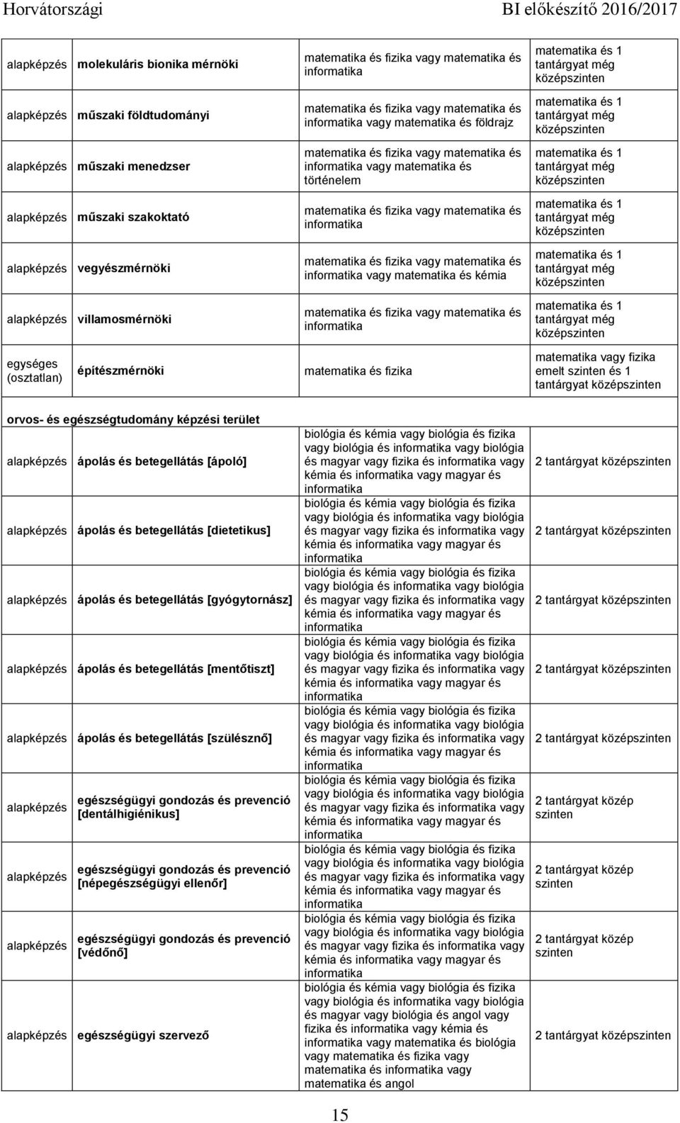 ápolás és betegellátás [gyógytornász] ápolás és betegellátás [mentőtiszt] ápolás és betegellátás [szülésznő] egészségügyi gondozás és prevenció [dentálhigiénikus] egészségügyi gondozás és prevenció