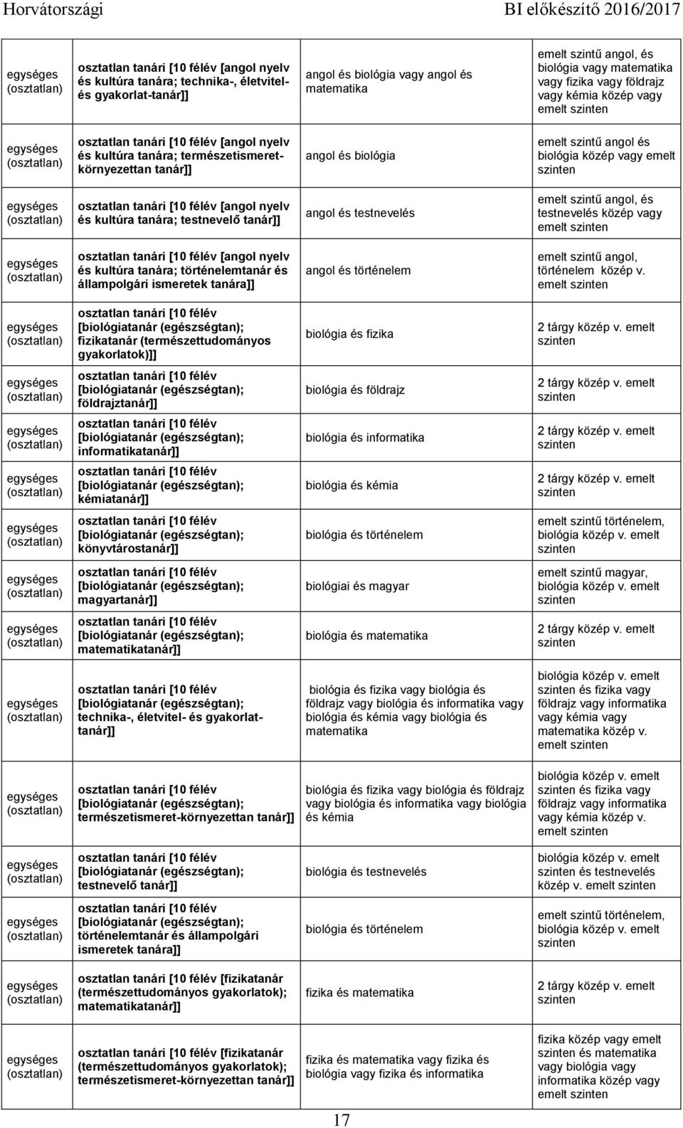 testnevelés közép vagy emelt [ nyelv és kultúra tanára; történelemtanár és állampolgári ismeretek tanára]] és történelem emelt szintű, történelem közép v.