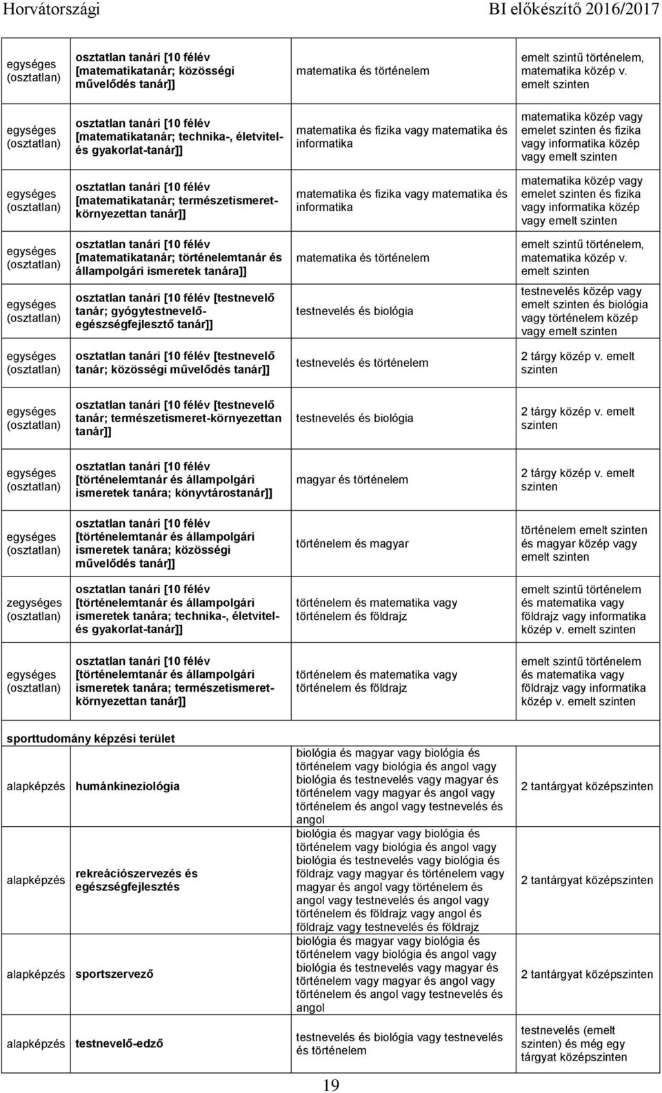 vagy emelet és fizika vagy közép vagy emelt [matematikatanár; történelemtanár és állampolgári ismeretek tanára]] matematika és történelem emelt szintű történelem, matematika közép v.