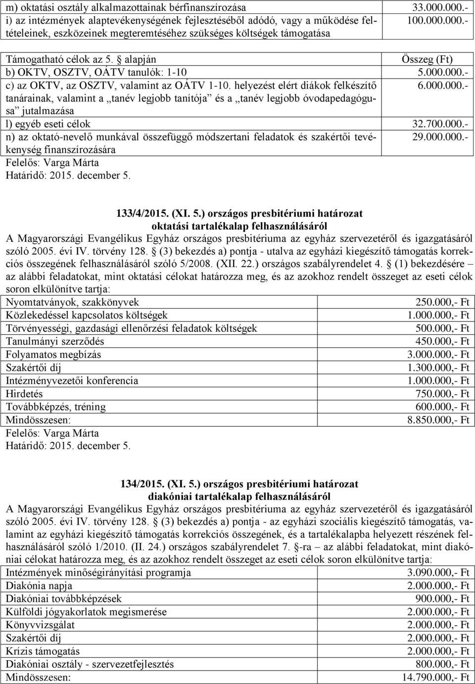 700.000.- n) az oktató-nevelő munkával összefüggő módszertani feladatok és szakértői tevékenység finanszírozására 29.000.000.- 133/4/2015. (XI. 5.