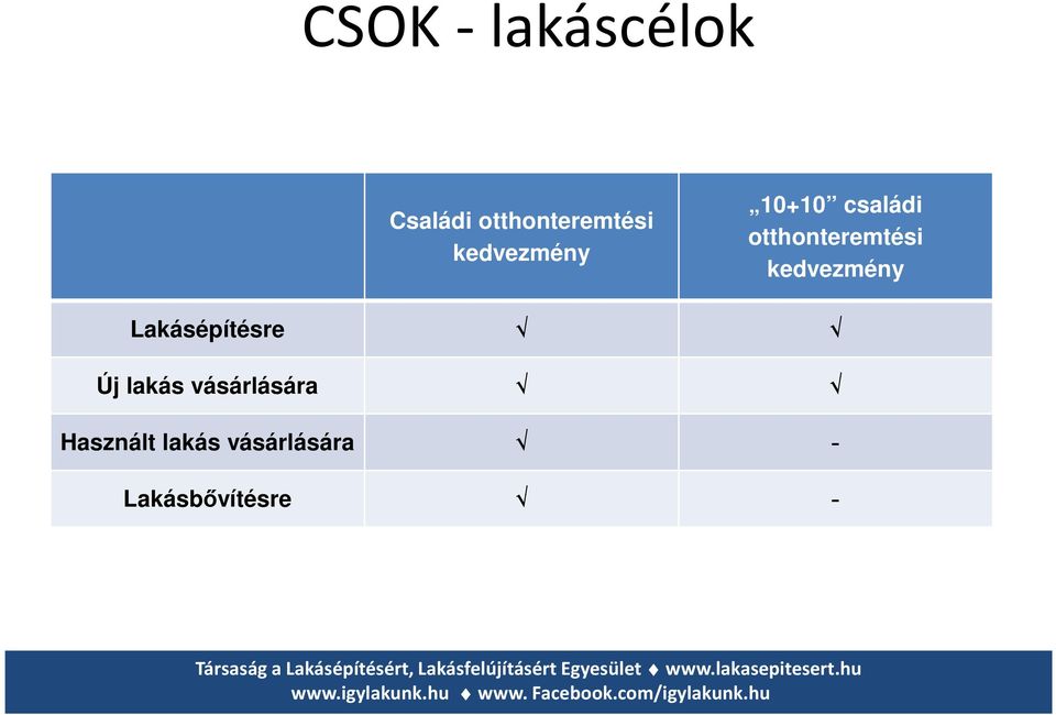 kedvezmény Lakásépítésre Új lakás