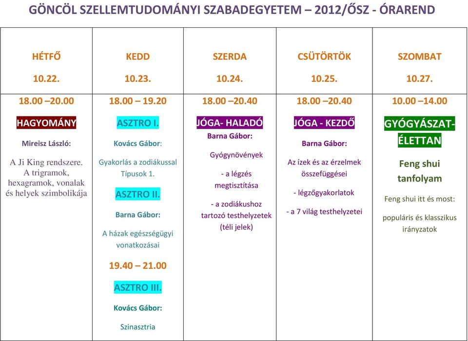 A trigramok, hexagramok, vonalak és helyek szimbolikája Gyakorlás a zodiákussal Típusok 1.