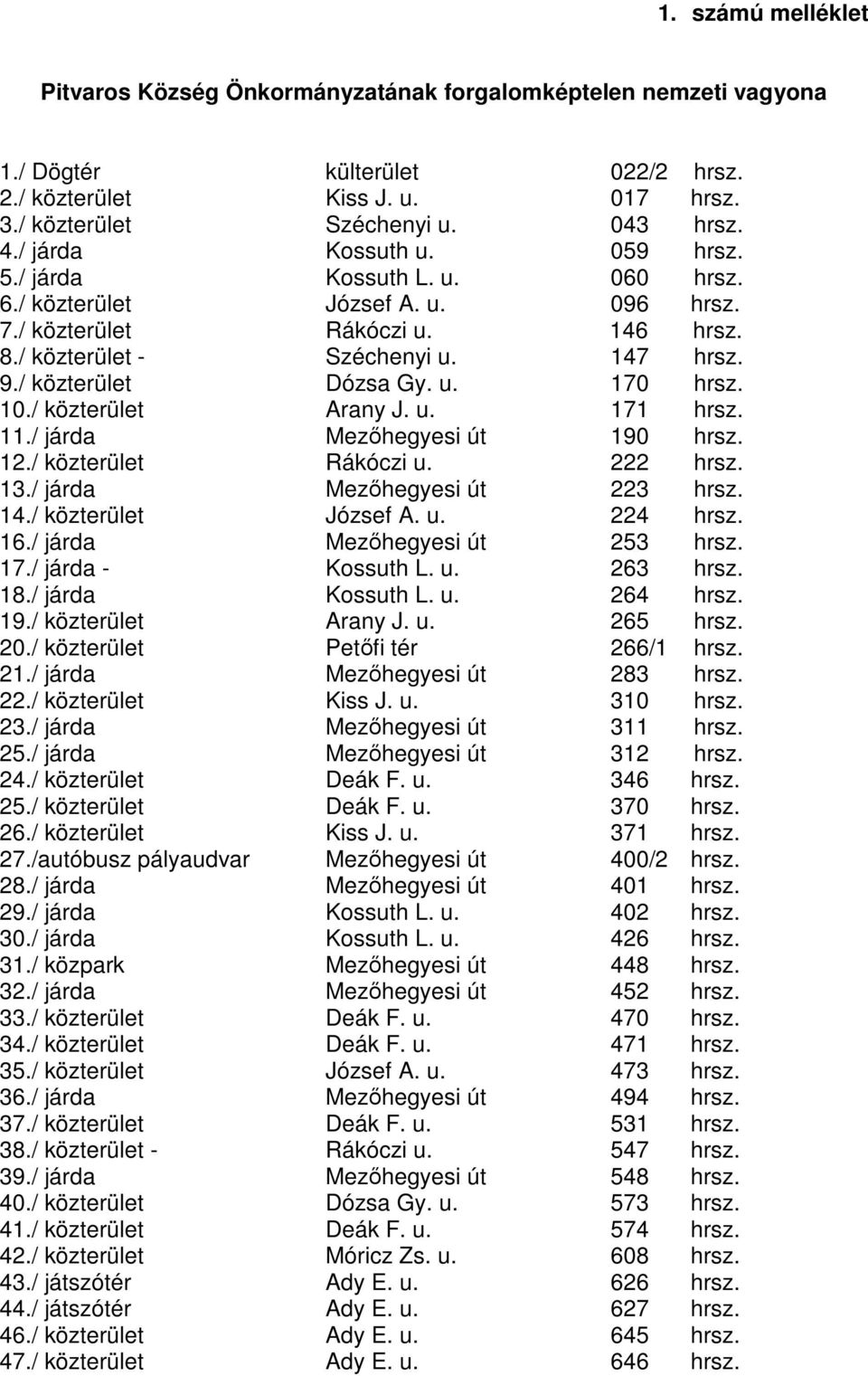 / közterület Dózsa Gy. u. 170 hrsz. 10./ közterület Arany J. u. 171 hrsz. 11./ járda Mezőhegyesi út 190 hrsz. 12./ közterület Rákóczi u. 222 hrsz. 13./ járda Mezőhegyesi út 223 hrsz. 14.