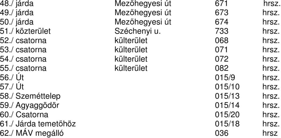 / csatorna külterület 072 hrsz. 55./ csatorna külterület 082 hrsz. 56./ Út 015/9 hrsz. 57./ Út 015/10 hrsz. 58.