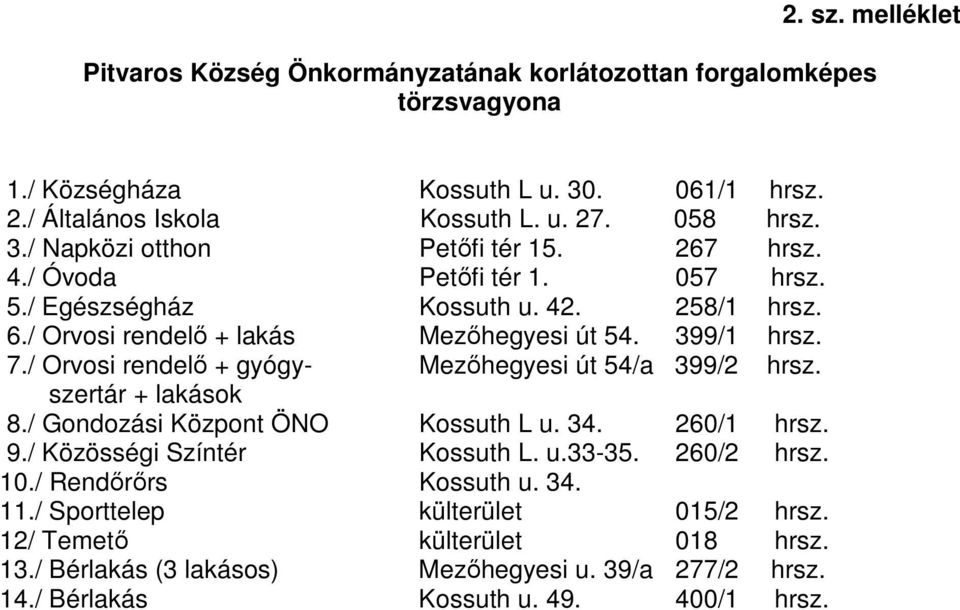 / Orvosi rendelő + gyógy- Mezőhegyesi út 54/a 399/2 hrsz. szertár + lakások 8./ Gondozási Központ ÖNO Kossuth L u. 34. 260/1 hrsz. 9./ Közösségi Színtér Kossuth L. u.33-35. 260/2 hrsz. 10.