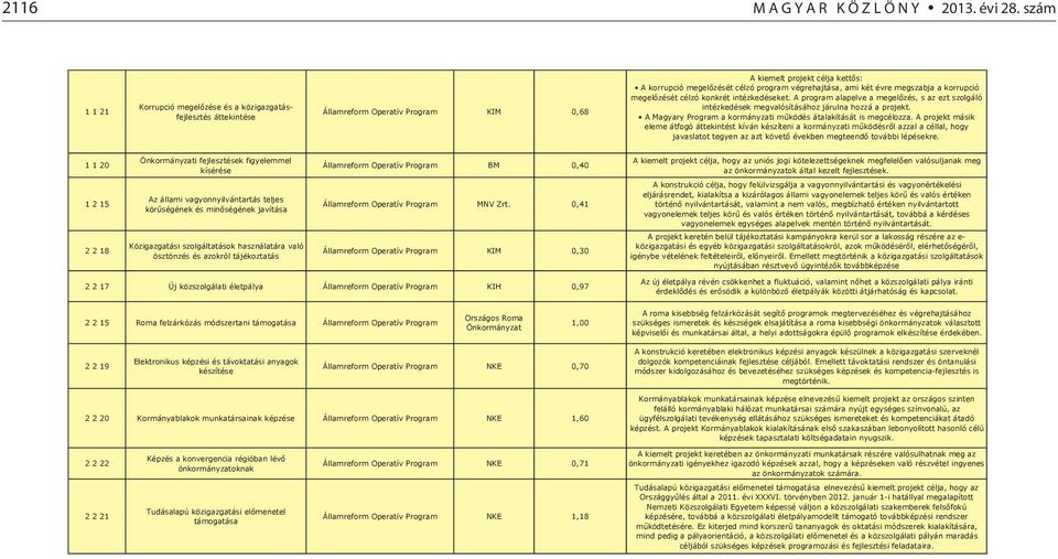 projekt. A Magyary Program a kormányzati m ködés átalakítását is megcélozza.