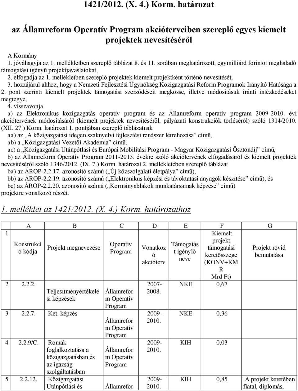 hozzájárul ahhoz, hogy a Nemzeti Fejlesztési Ügynökség Közigazgatási Reform Programok Irányító Hatósága a 2.