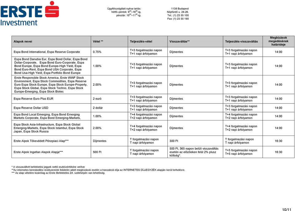 Bond Usa-High Yield, Espa Portfolio Bond Europe 1.