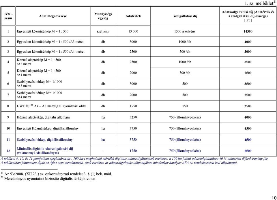szelvény 13 000 1500 /szelvény 14500 2 Egyesített közműtérkép M = 1 : 500 /A3 méret db 3000 1000 /db 4000 3 Egyesített közműtérkép M = 1 : 500 /A4 méret db 2500 500 /db 3000 4 5 6 7 Közmű alaptérkép