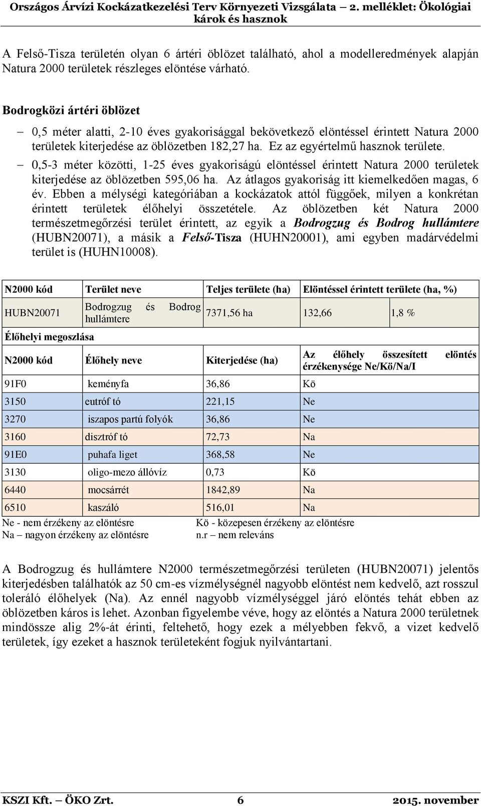 0,5-3 méter közötti, 1-25 éves gyakoriságú elöntéssel érintett Natura 2000 területek kiterjedése az öblözetben 595,06 ha. Az átlagos gyakoriság itt kiemelkedően magas, 6 év.