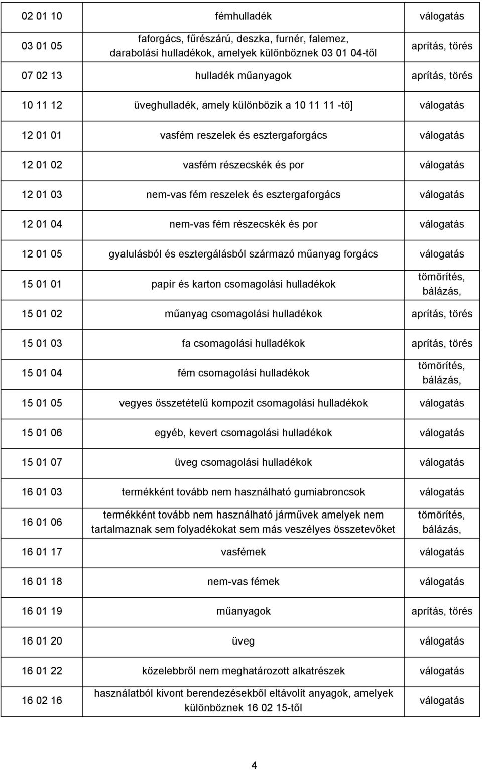 és esztergaforgács válogatás 12 01 04 nem-vas fém részecskék és por válogatás 12 01 05 gyalulásból és esztergálásból származó műanyag forgács válogatás 15 01 01 papír és karton csomagolási hulladékok